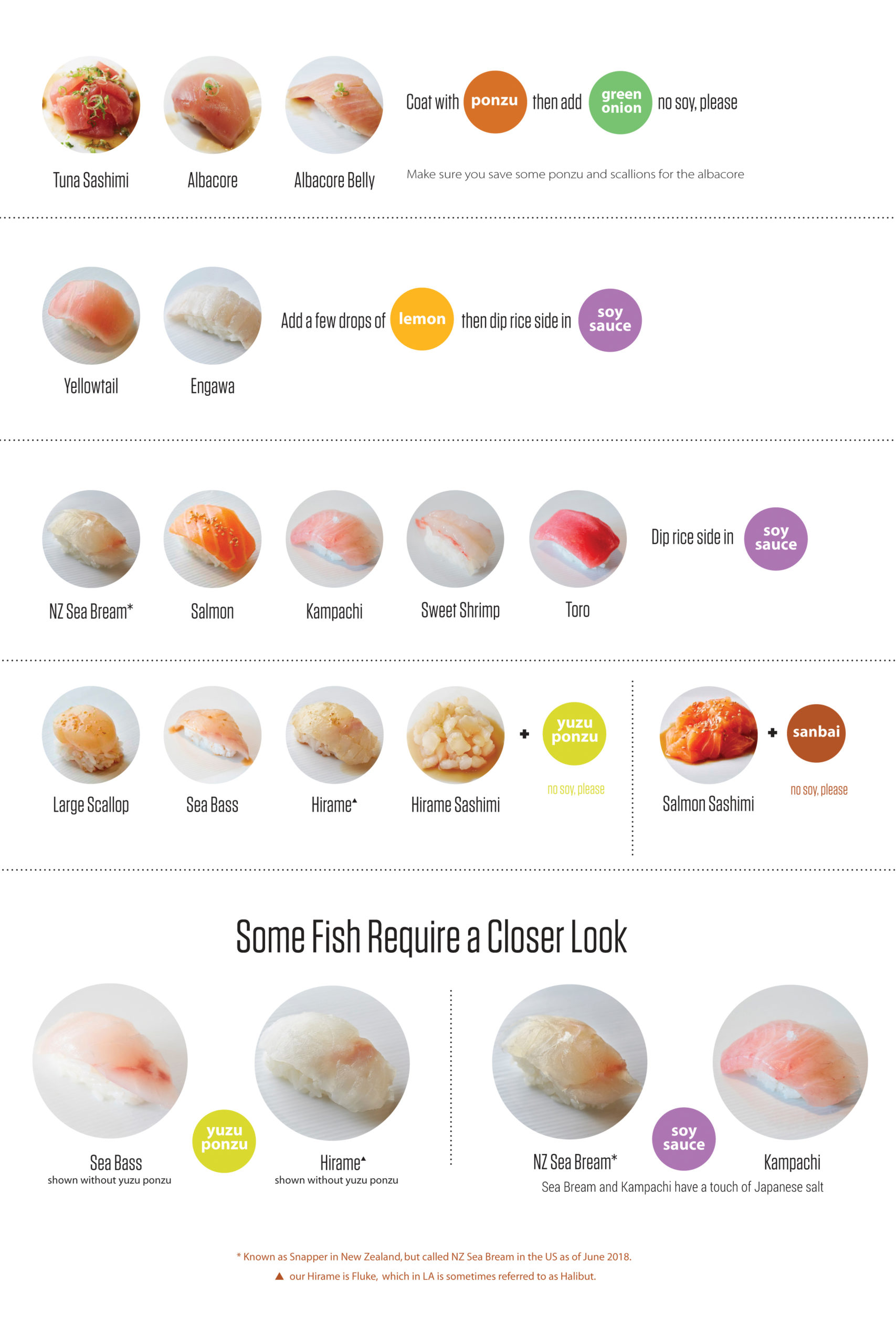 SUGARFISH To-Go Condiment Guide with instructions for saucing each type of sushi